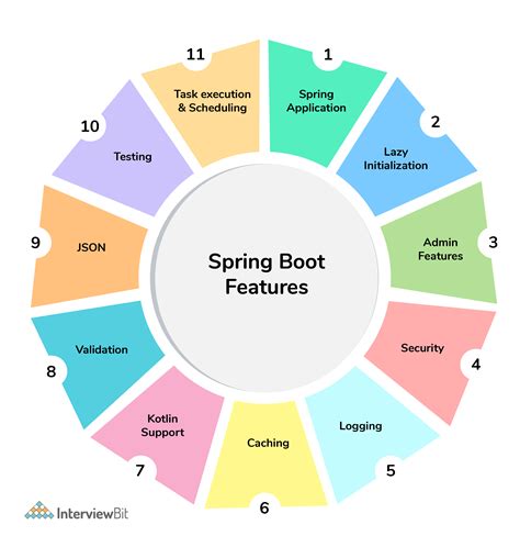 What is spring boot - A condo is a real estate property that one can own within a larger complex. In a co-op, a resident owns a share of the building based on the size of …